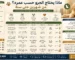 ماذا يحتاج الجرو حسب عمره؟ من شهرين حتى سنة